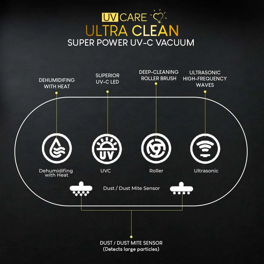 UV Care Ultra Clean Super Power UV-C Vacuum